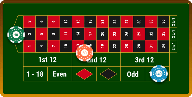 Mẹo chơi Roulette hiệu quả